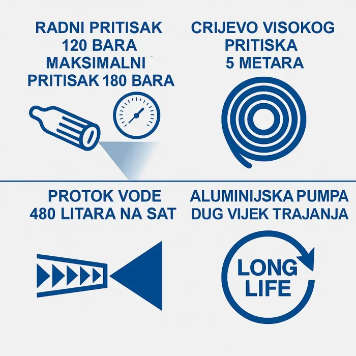 Scheppach-perac-visokim-pritiskom-HCE2800-180-bar-74-